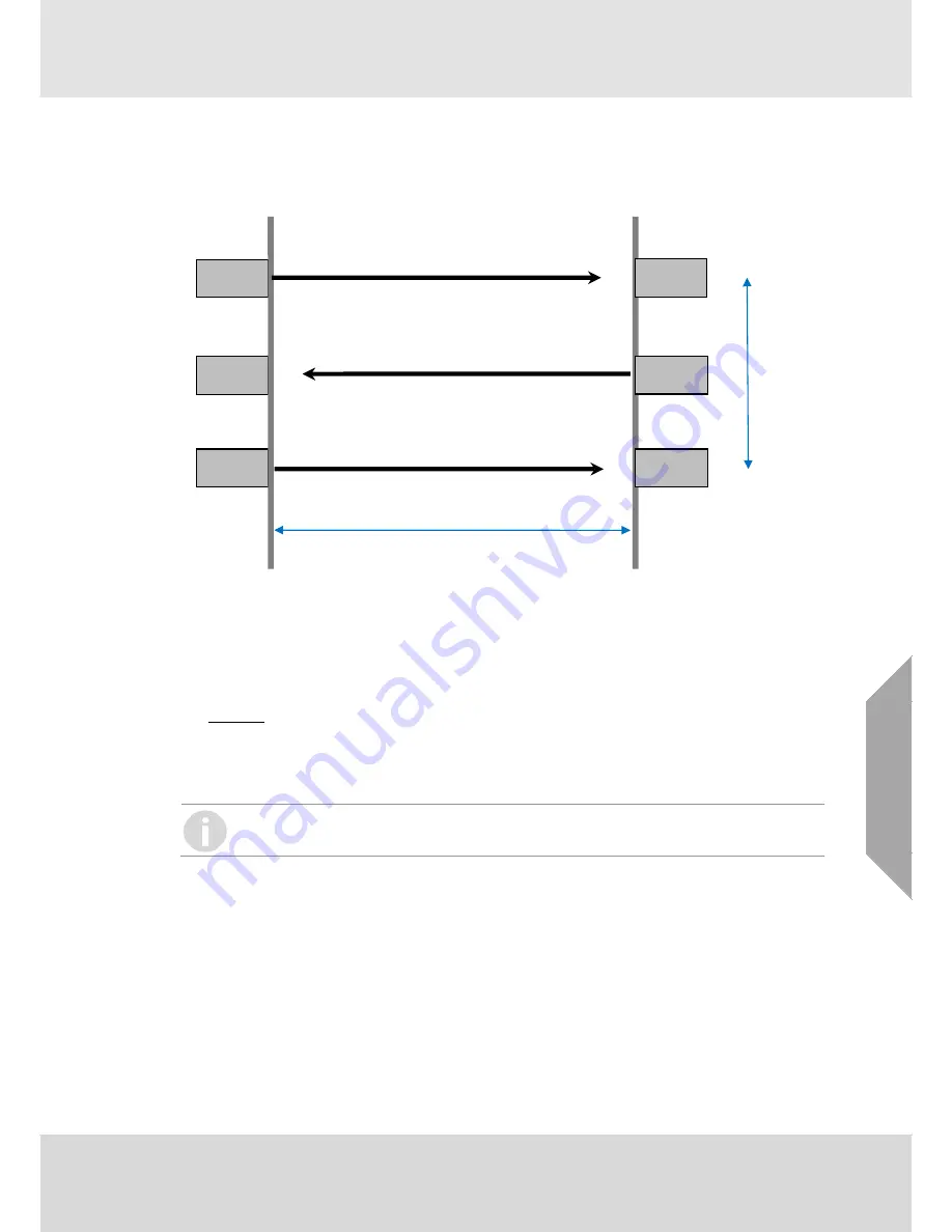 MSA Senscient ELDS 1000 series Operating Manual Download Page 43