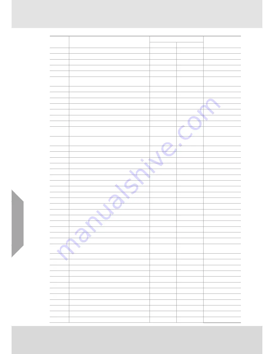 MSA Senscient ELDS 1000 series Operating Manual Download Page 182