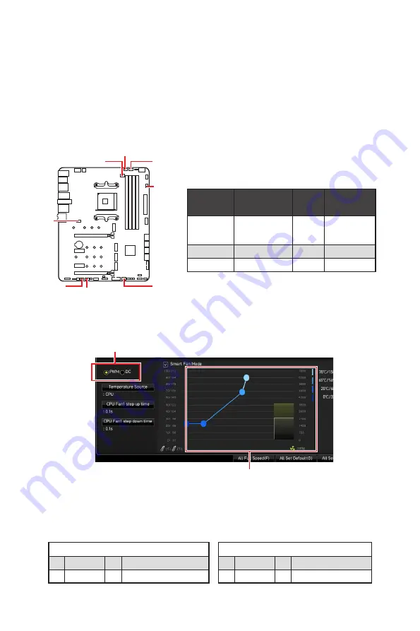 MSI MPG X570S Carbon EK X Quick Start Manual Download Page 174