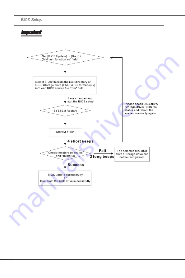 MSI P55-GD65 series Technical Manual Download Page 68