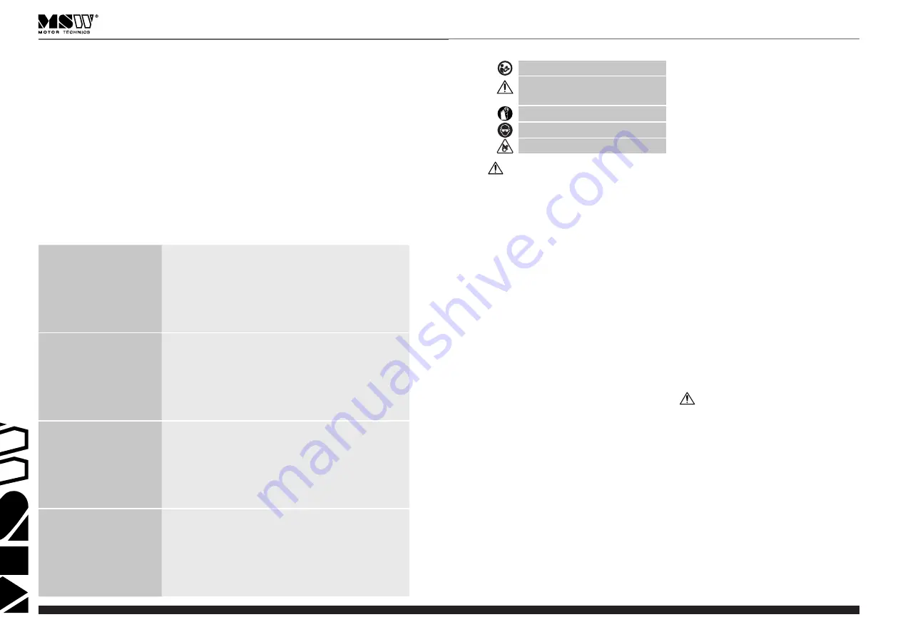 MSW Motor Technics MSW-EGN-15 User Manual Download Page 2