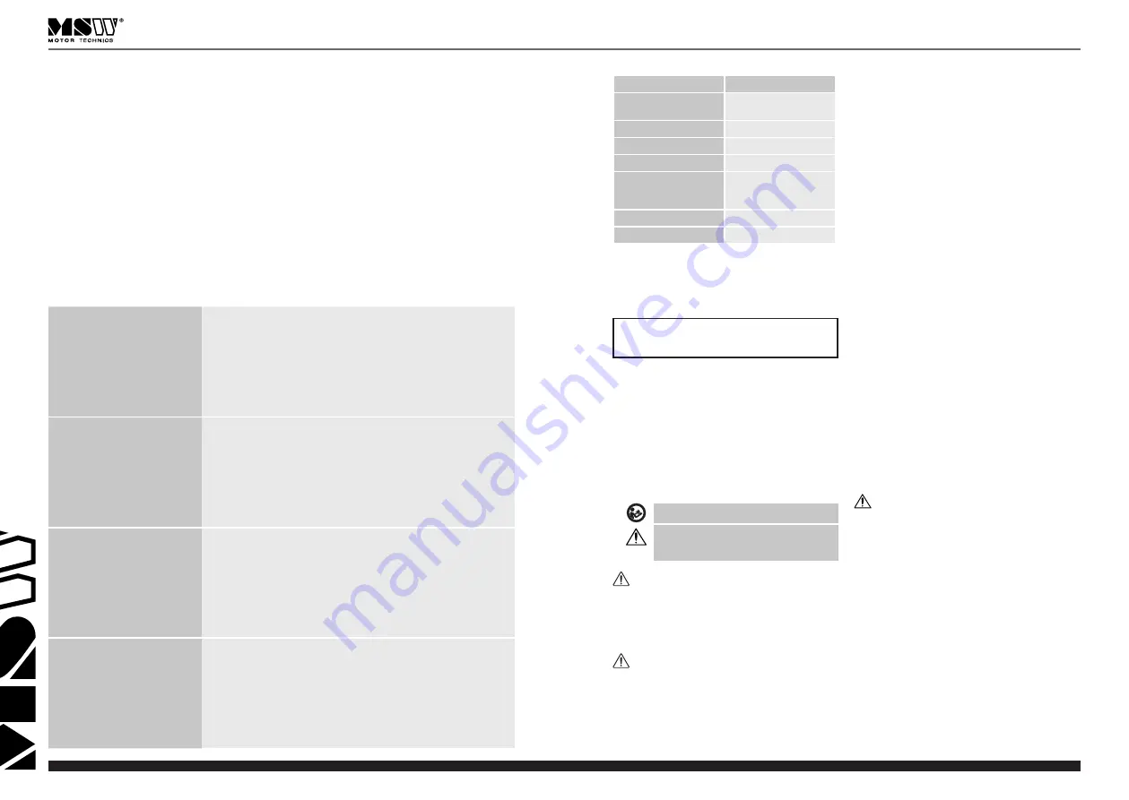 MSW Motor Technics MSW-SG-125 Скачать руководство пользователя страница 2