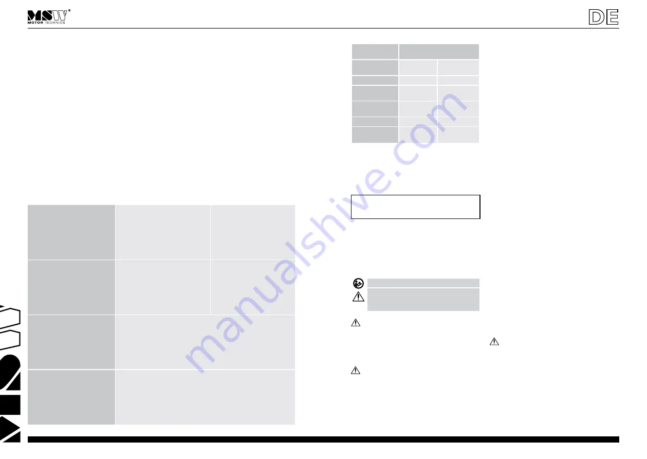 MSW MSW-MN34 User Manual Download Page 2