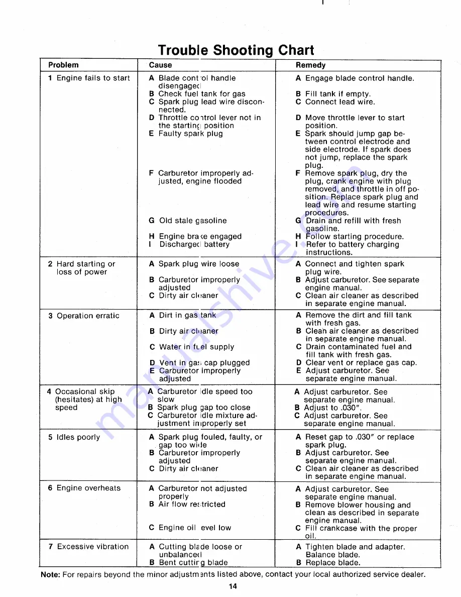 MTD 114-050-000 Owner'S Manual Download Page 14