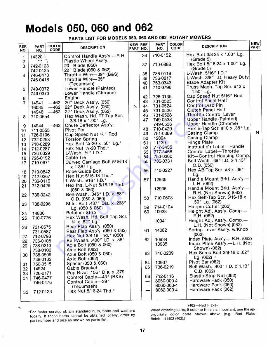 MTD 114-050-000 Owner'S Manual Download Page 17