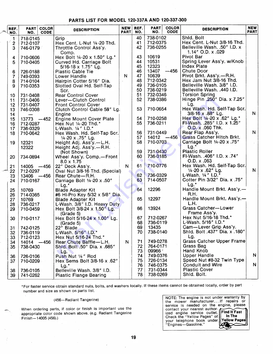 MTD 120-337-300 Owner'S Manual Download Page 19