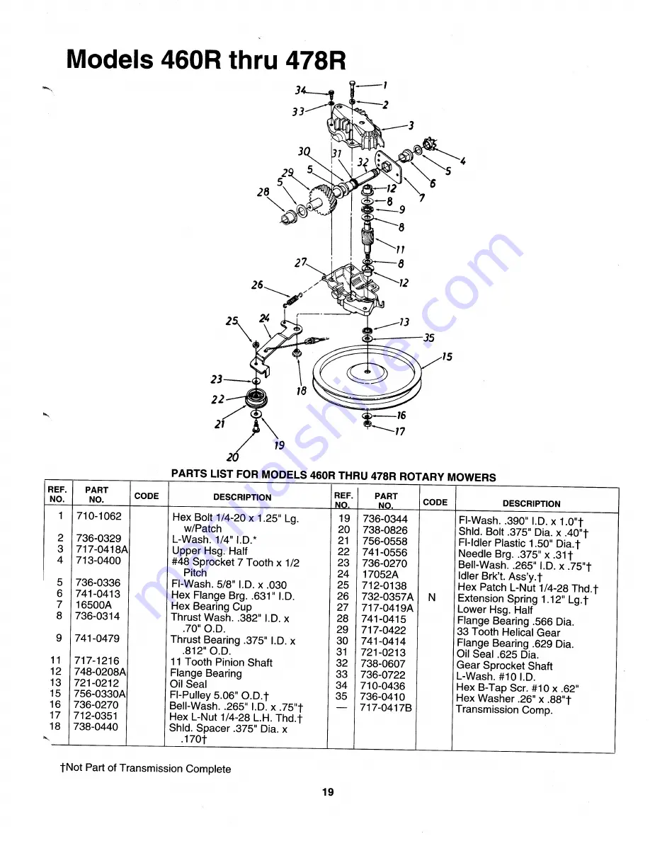 MTD 122-460R000 Owner'S Manual Download Page 19