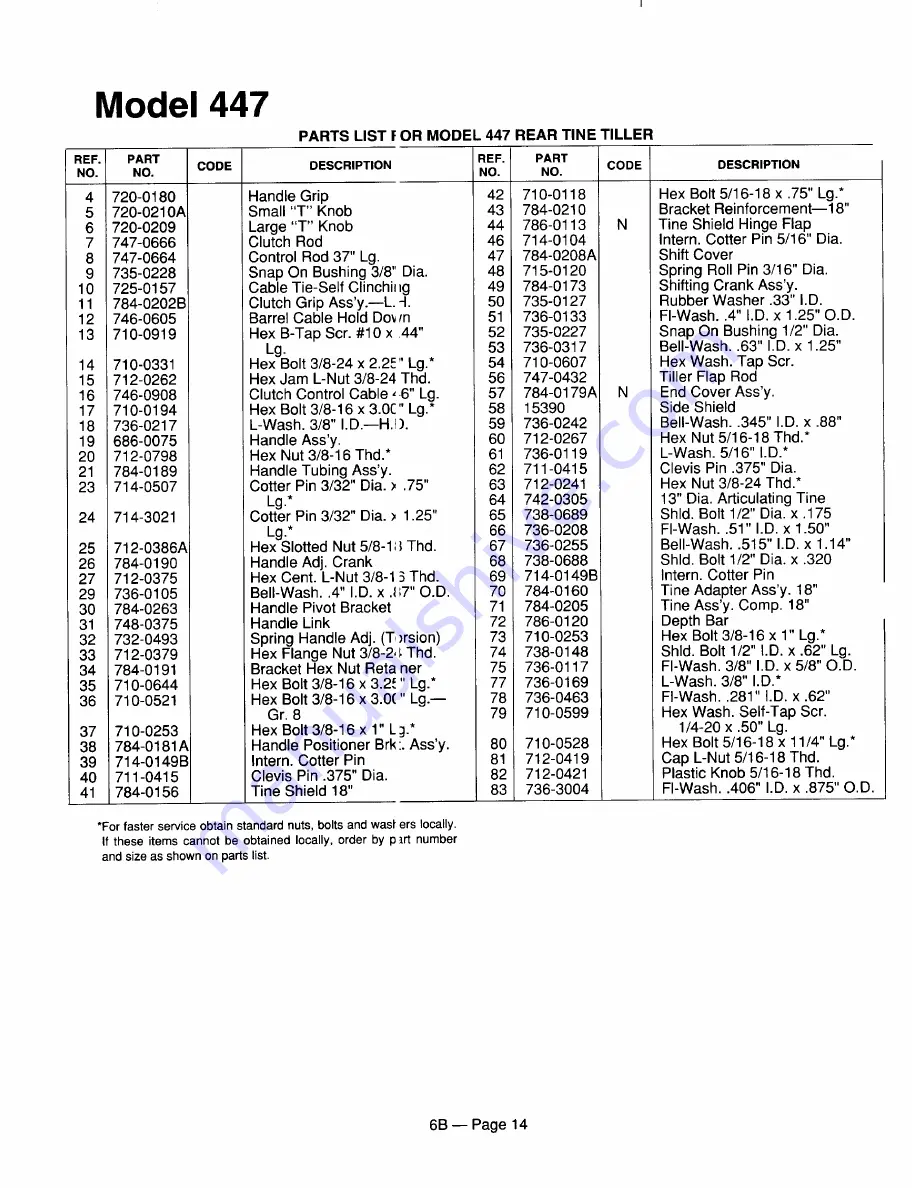 MTD 216-410-000 Illustrated Parts Download Page 14