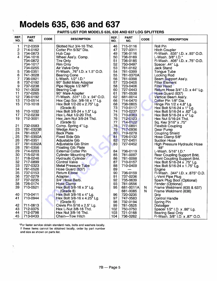 MTD 631 Series Illustrated Parts List Download Page 5