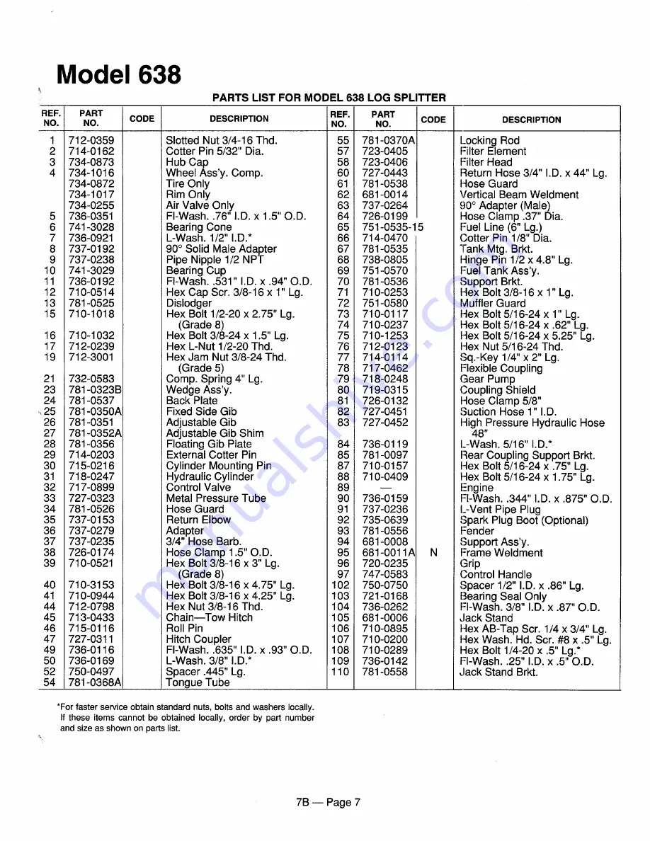 MTD 631 Series Illustrated Parts List Download Page 7