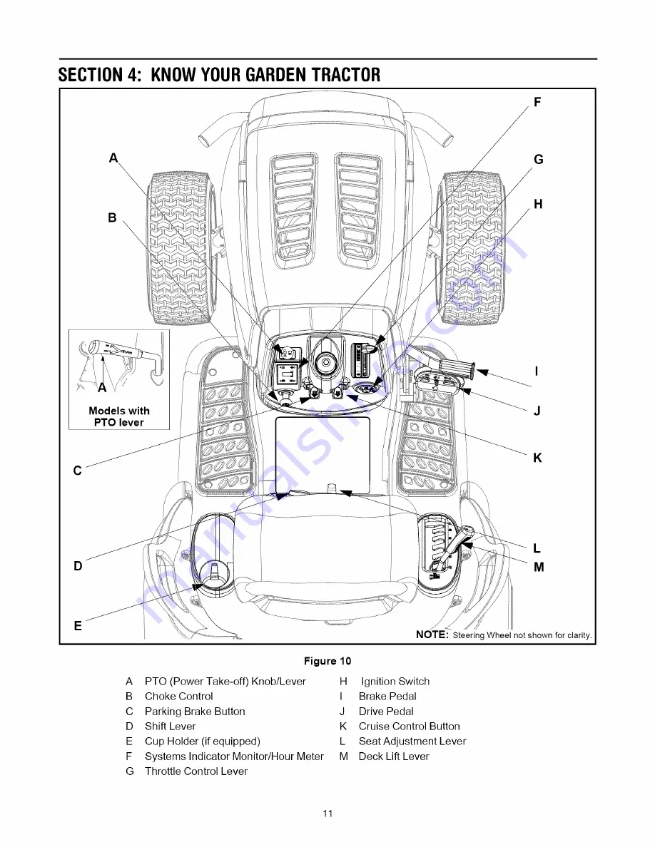 MTD 808H Series Скачать руководство пользователя страница 11