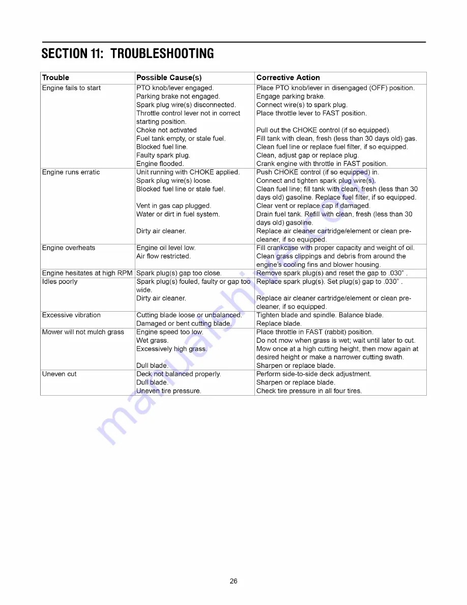 MTD 808H Series Operator'S Manual Download Page 26