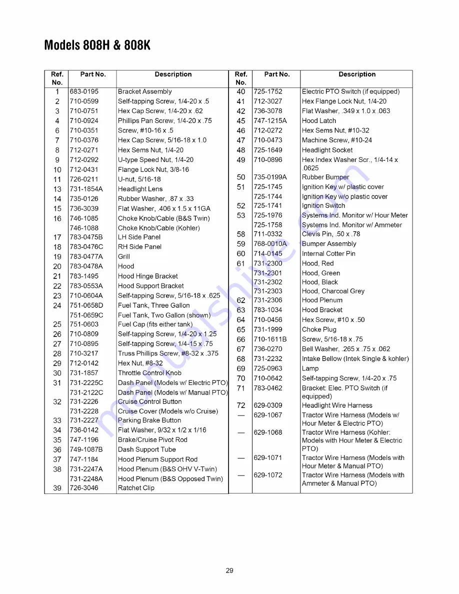 MTD 808H Series Operator'S Manual Download Page 29