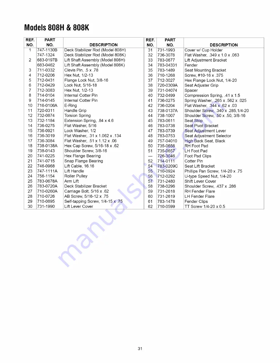 MTD 808H Series Operator'S Manual Download Page 31