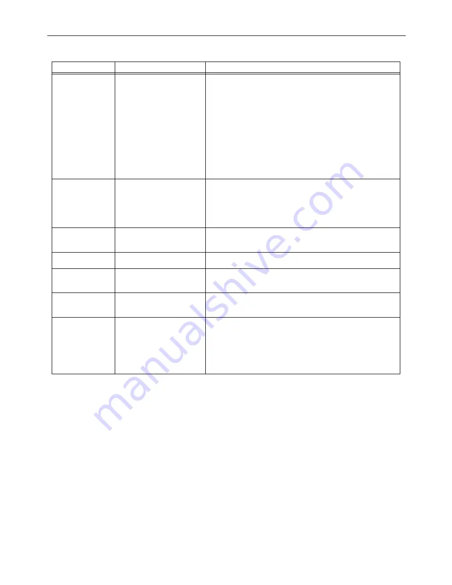 MTD E664F Operator'S Manual Download Page 19