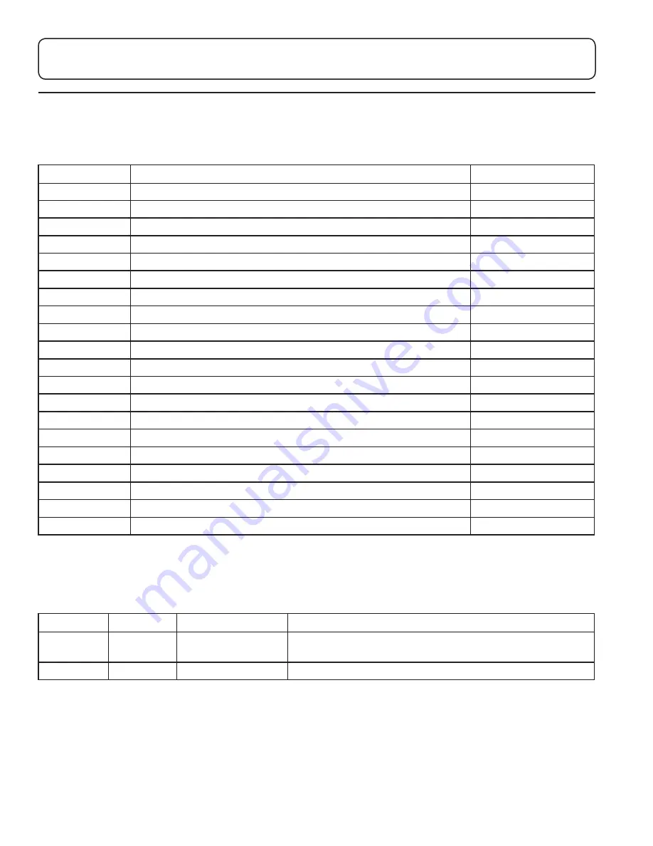 MTI 421 User Manual Download Page 4