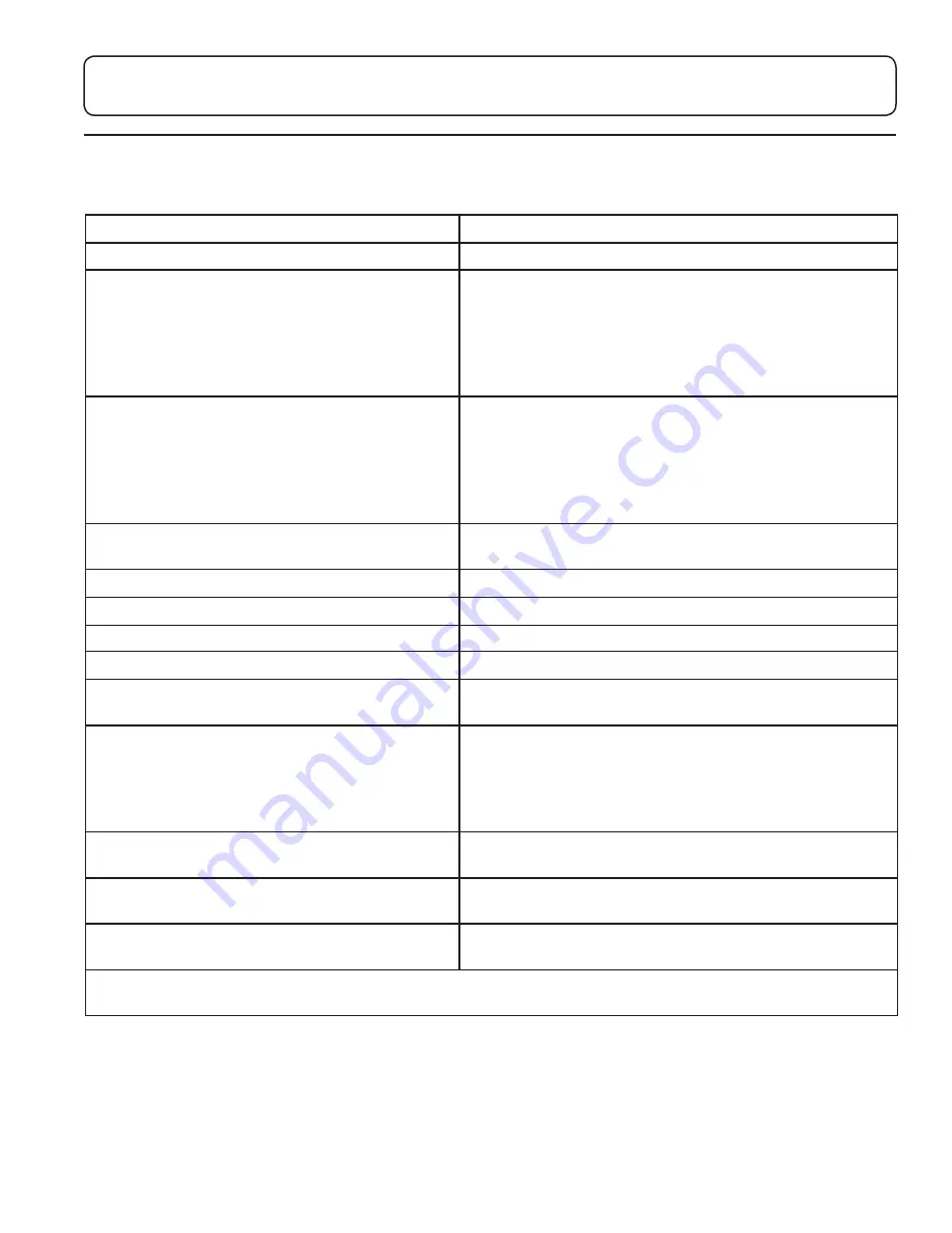 MTI 421 User Manual Download Page 21