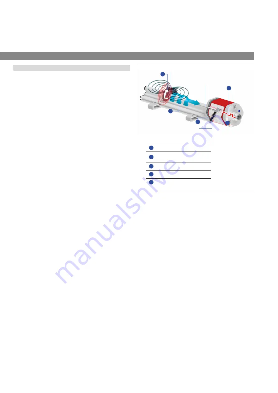 MTS Systems Temposonics R V SSI Series Скачать руководство пользователя страница 8