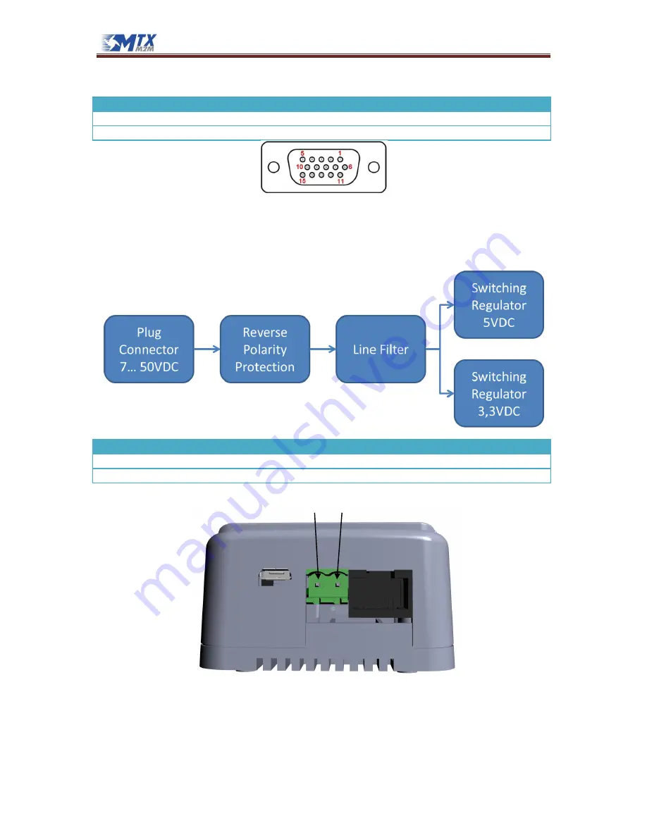 MTX MTX-GTW Hardware User'S Manual Download Page 17