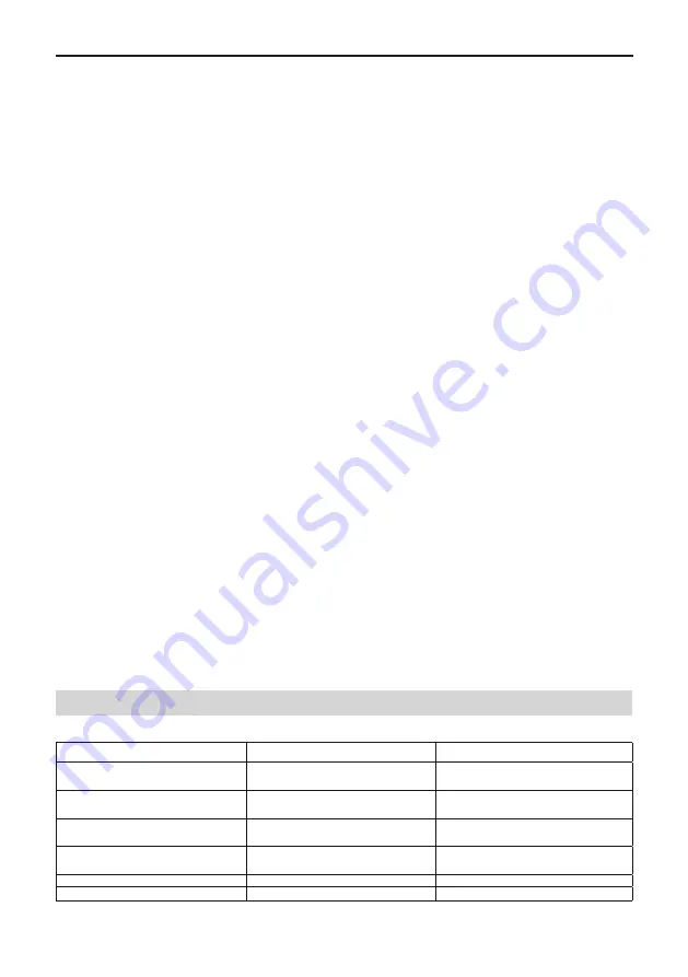 MUHLER MSC-1500 Instruction Manual Download Page 28