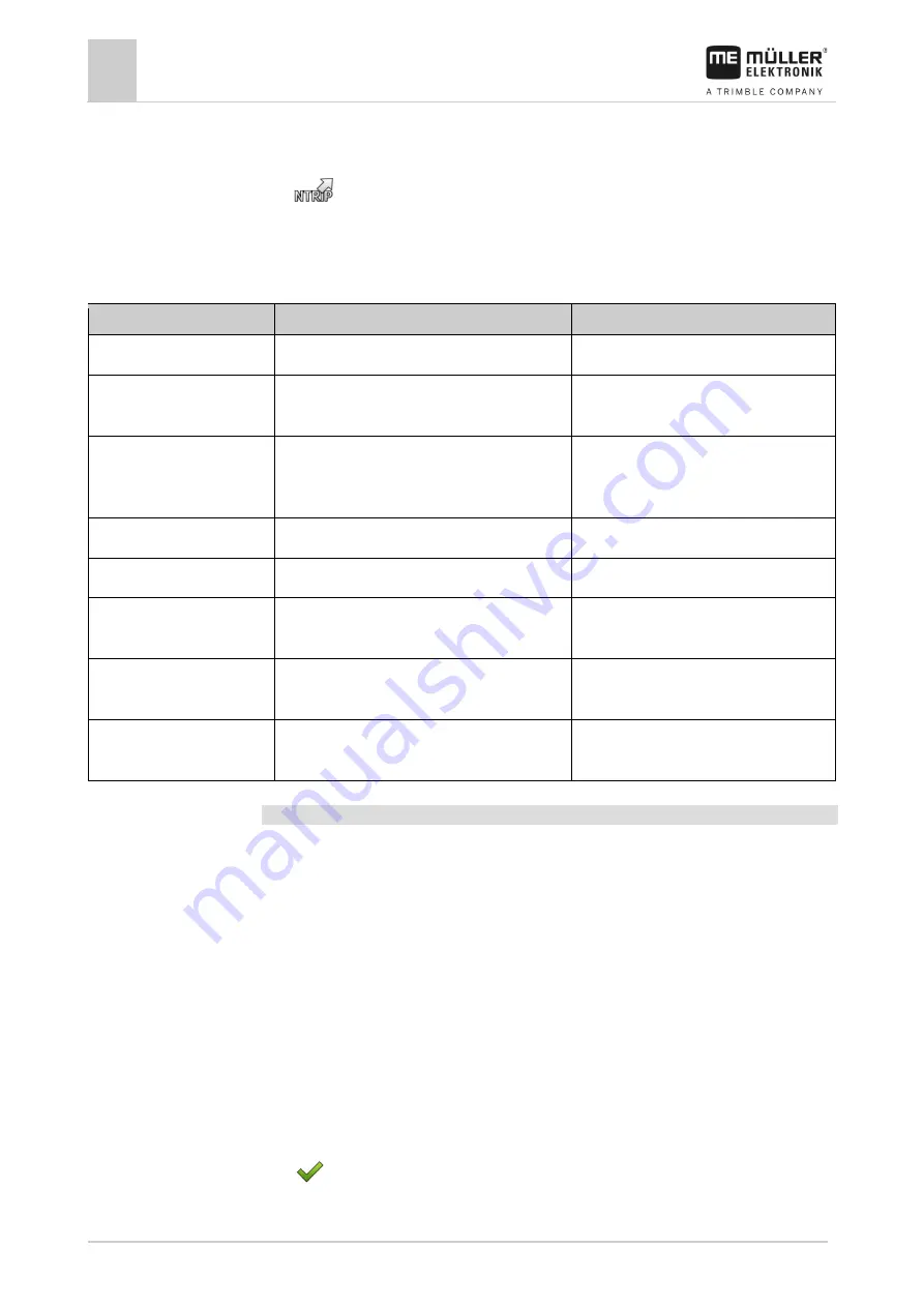 Muller Elektronik TOUCH120 Installation And Operating Instructions Manual Download Page 32