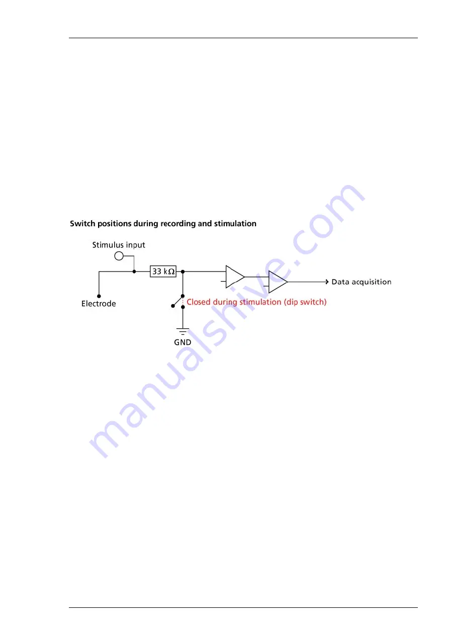 MULTICHANNEL SYSTEMS MEA 1060-Inv Manual Download Page 17