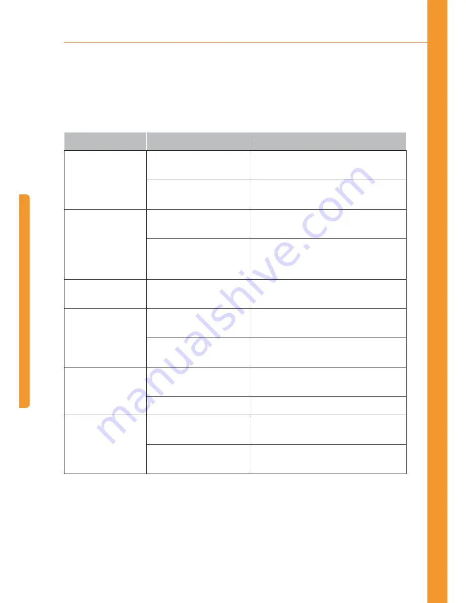 Multilaser One p3213 User Manual Download Page 40