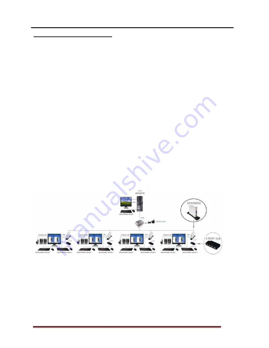 MultiPC NEO 180 User Manual Download Page 12