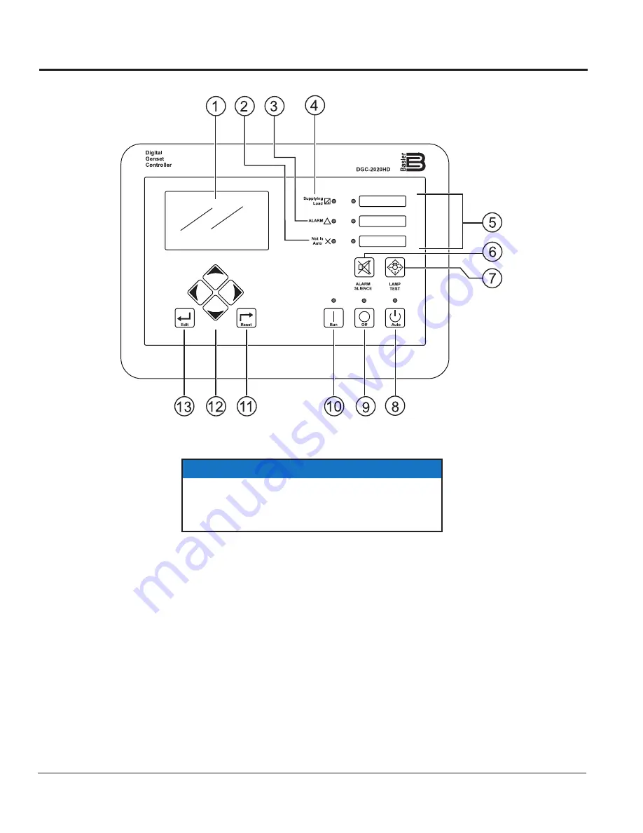 MULTIQUIP DCA400SSI4F Operation Manual Download Page 26