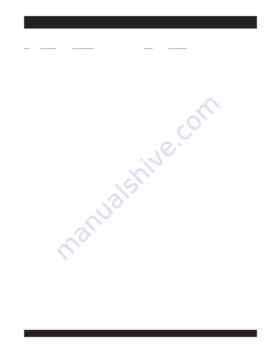 MULTIQUIP Mikasa MVC-77 Series Parts And Operation Manual Download Page 35