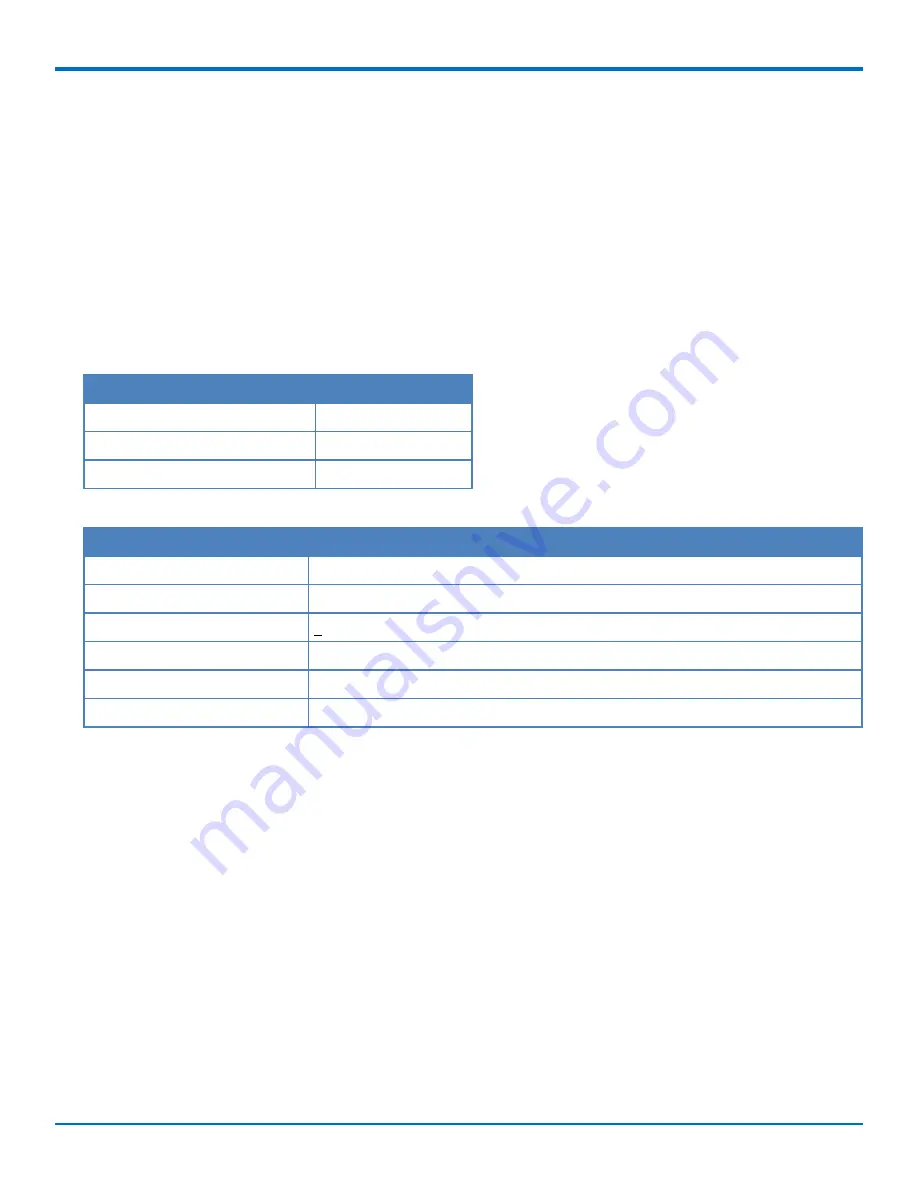 Multitech Conduit AP MTCAP-LAP3-915-041 User Manual Download Page 11