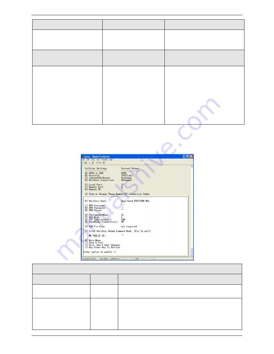 Multitech MultiConnect AW User Manual Download Page 26