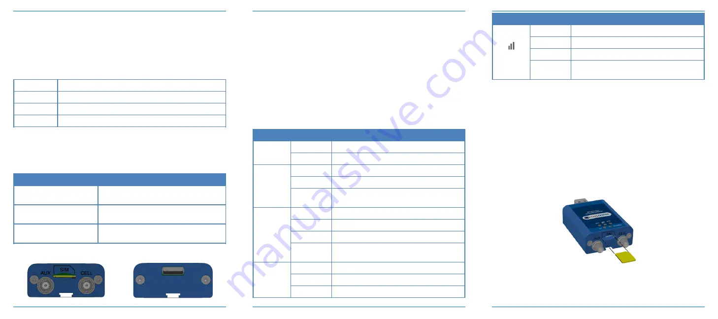 Multitech MultiConnect MTCM Quick Start Download Page 2