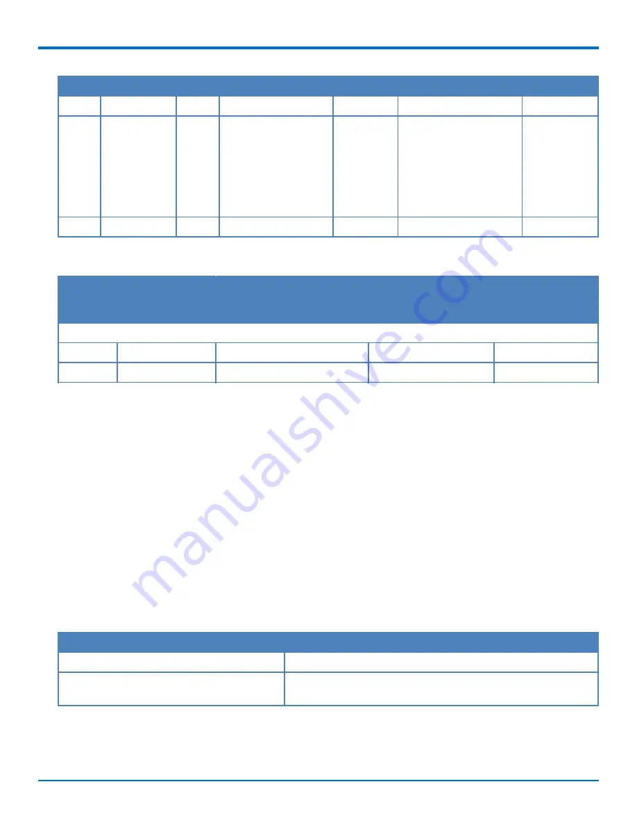 Multitech MultiConnect MTPCIE-EV3 Developer'S Manual Download Page 53