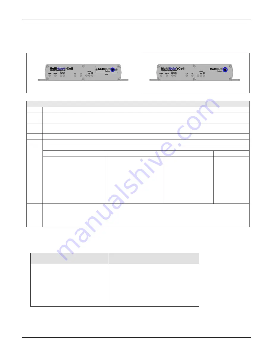 Multitech MultiModem MTCBA-G2-EN2 User Manual Download Page 7