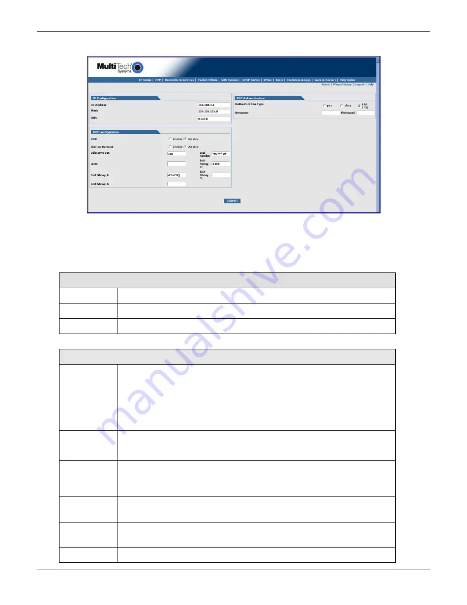 Multitech MultiModem rCell MTCBA-H3-EN3-P1 Скачать руководство пользователя страница 19