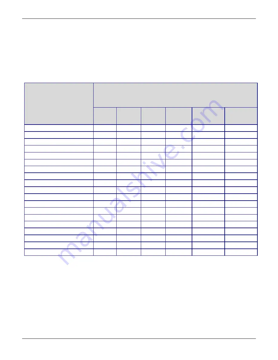 Multitech MultiModem rCell MTCBA-H3-EN3-P1 Скачать руководство пользователя страница 69