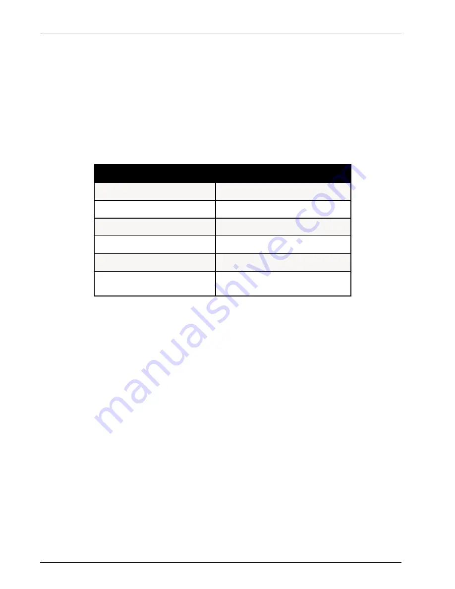 Multitech ProxyServer MTPSR1-202ST User Manual Download Page 64