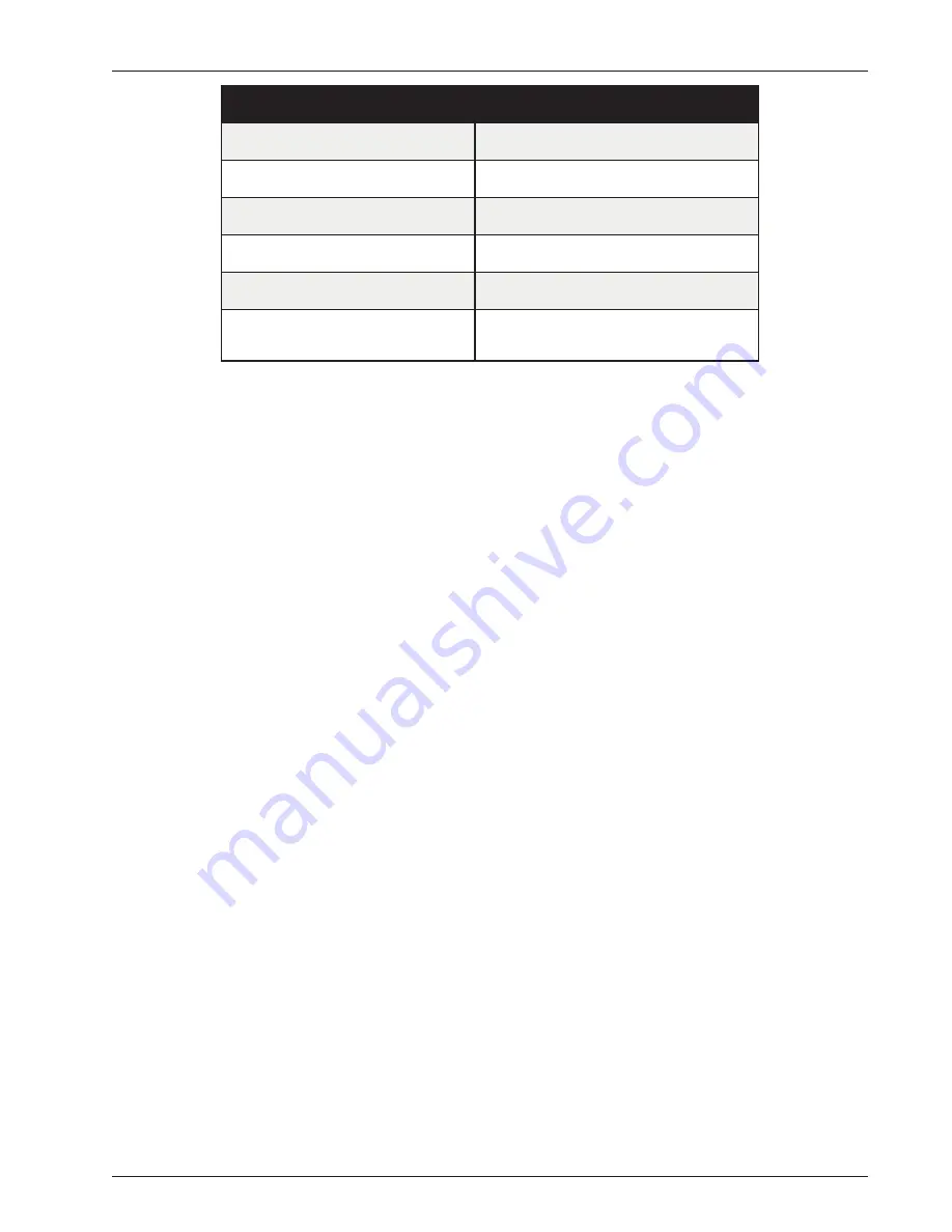 Multitech RASFinder RF300E User Manual Download Page 81