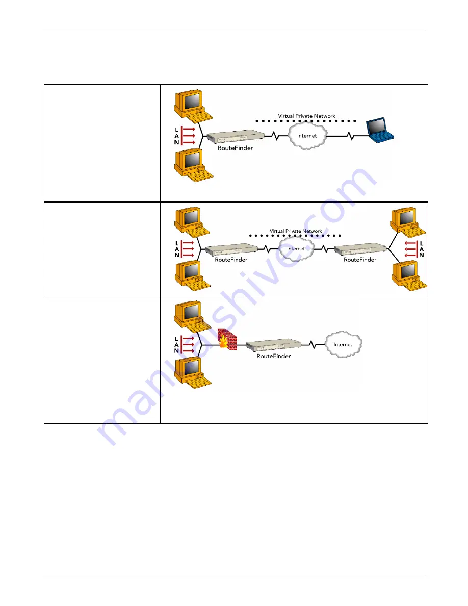 Multitech RF600 User Manual Download Page 20