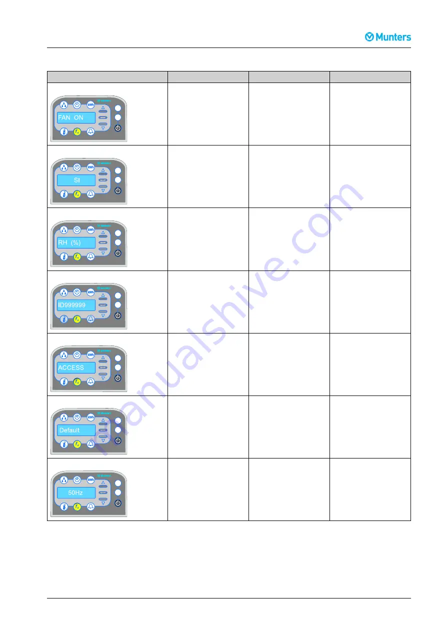 Munters ComDry Supplemental Operating Instructions Download Page 17