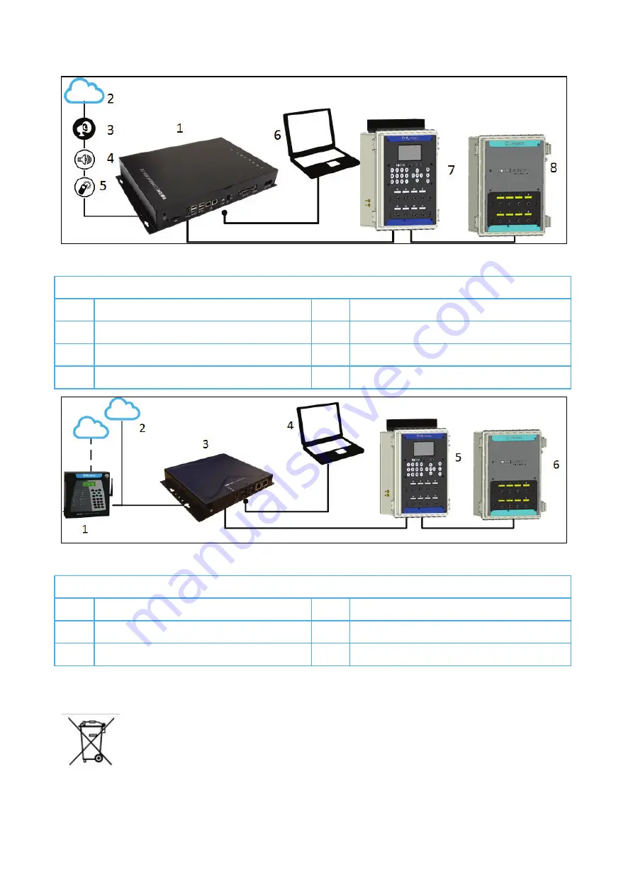 Munters Element Скачать руководство пользователя страница 10