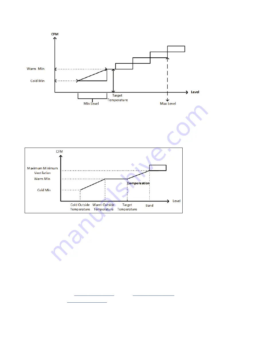 Munters Element Manual For Use And Maintenance Download Page 57