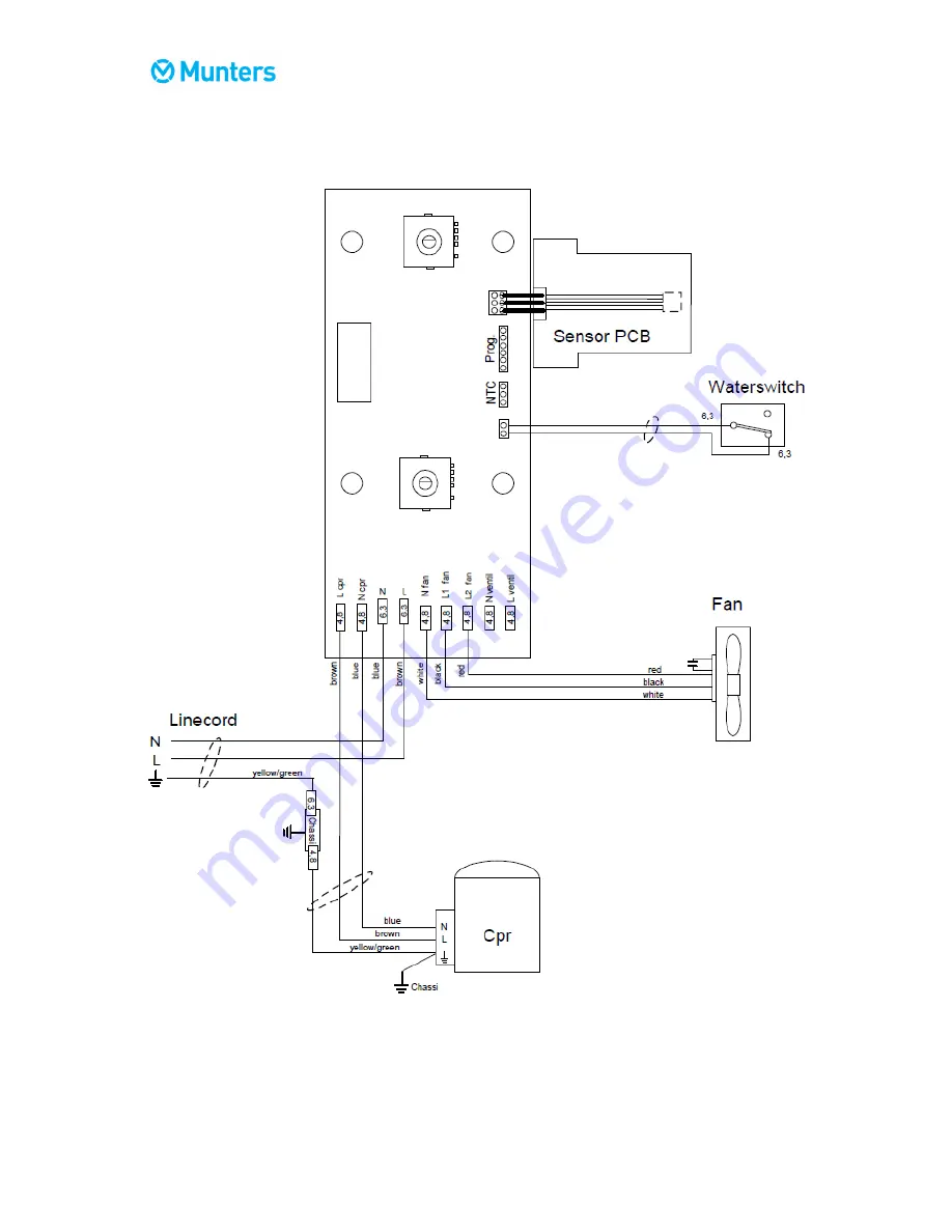 Munters MK200 Operating Manual Download Page 11