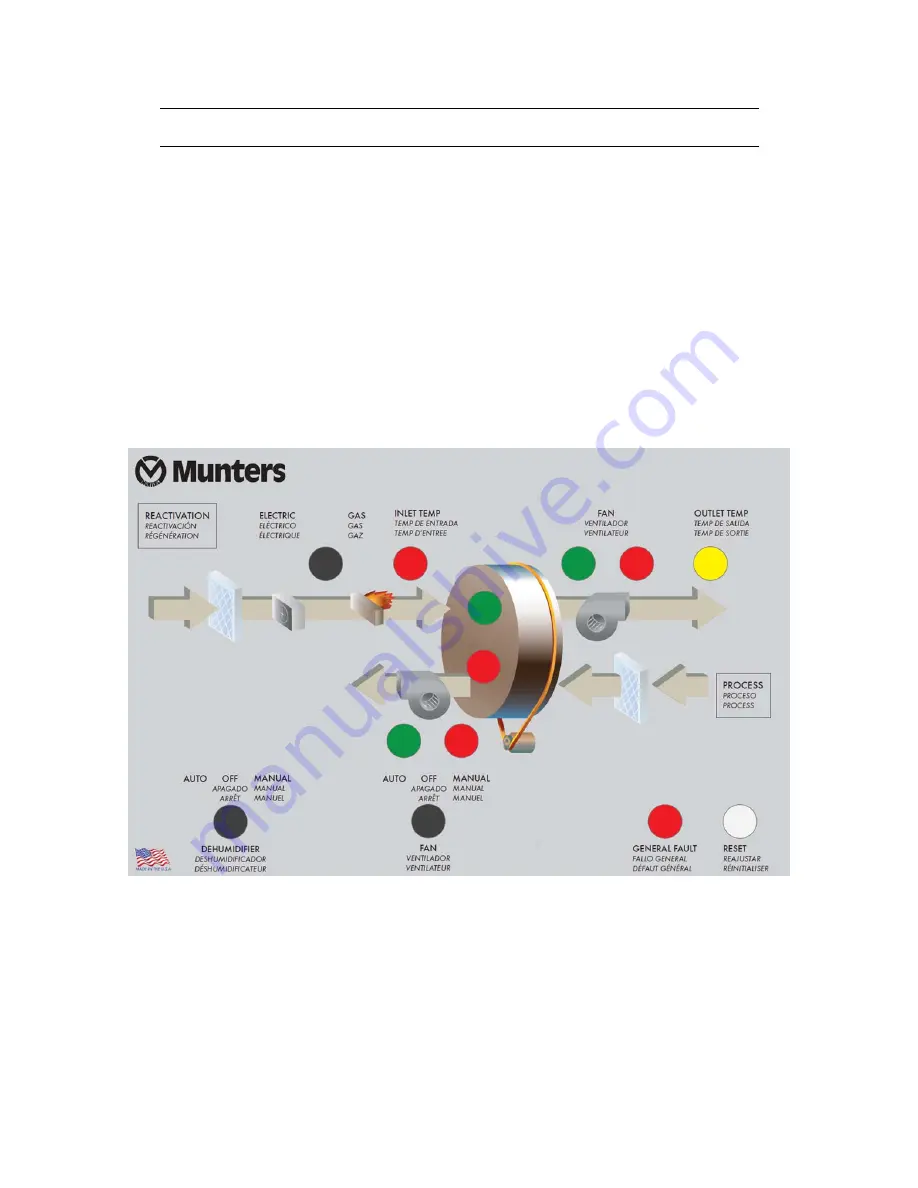 Munters R Series Operating And Maintenance Manual Download Page 28