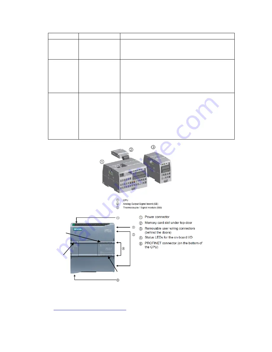 Munters R Series Скачать руководство пользователя страница 62