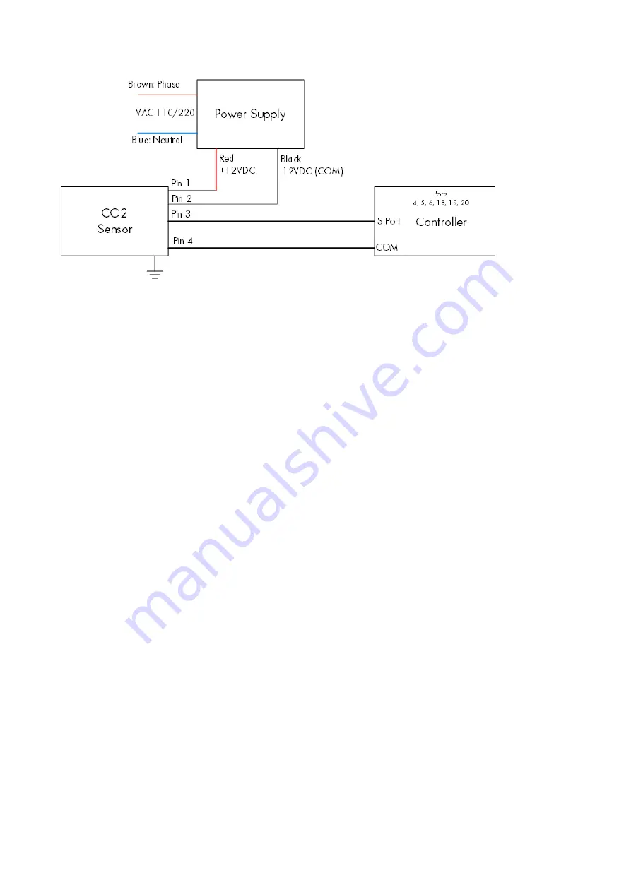 Munters TRIO User And Installation Manual Download Page 24