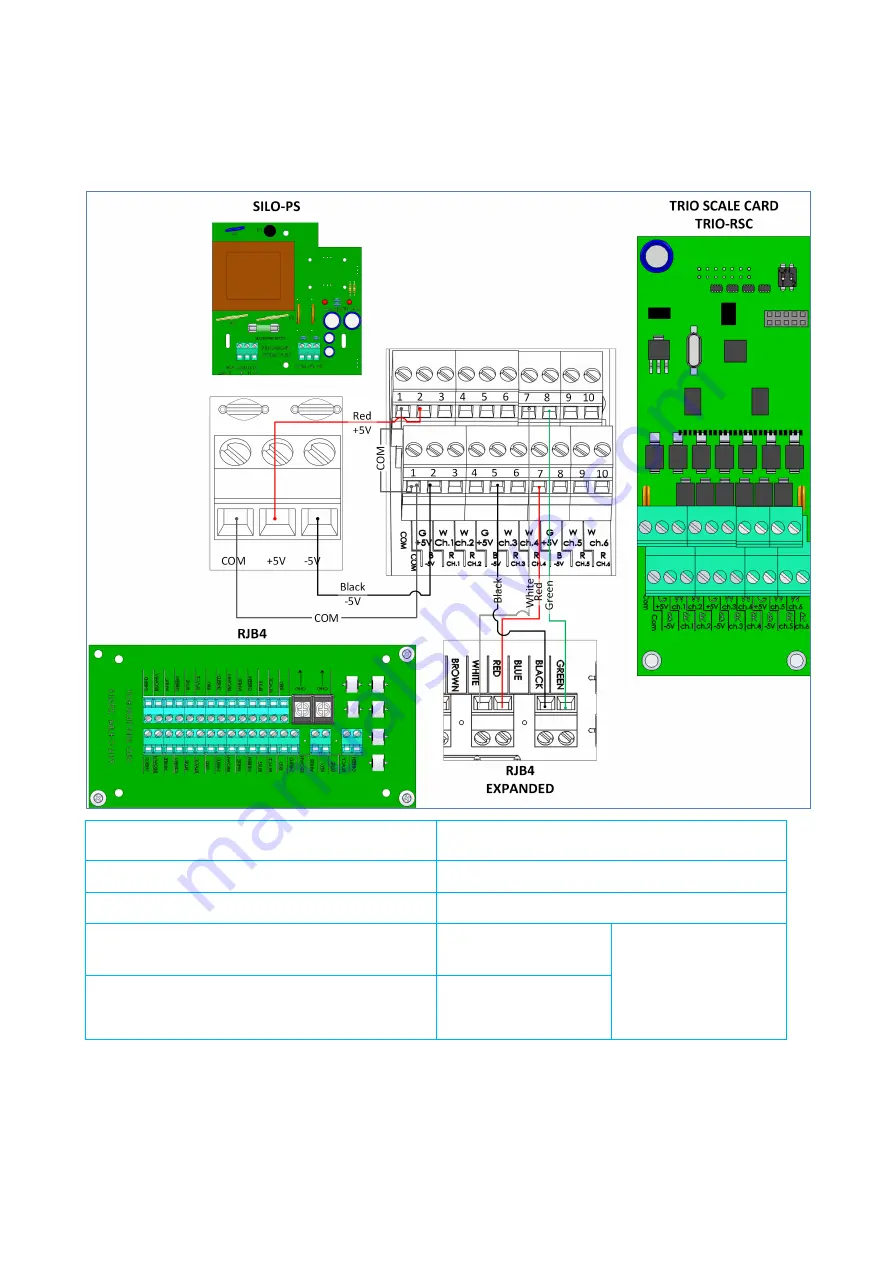 Munters TRIO User And Installation Manual Download Page 33