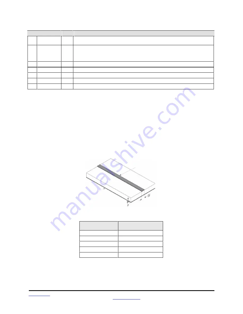 Murata DNT90E Series Integration Manual Download Page 32