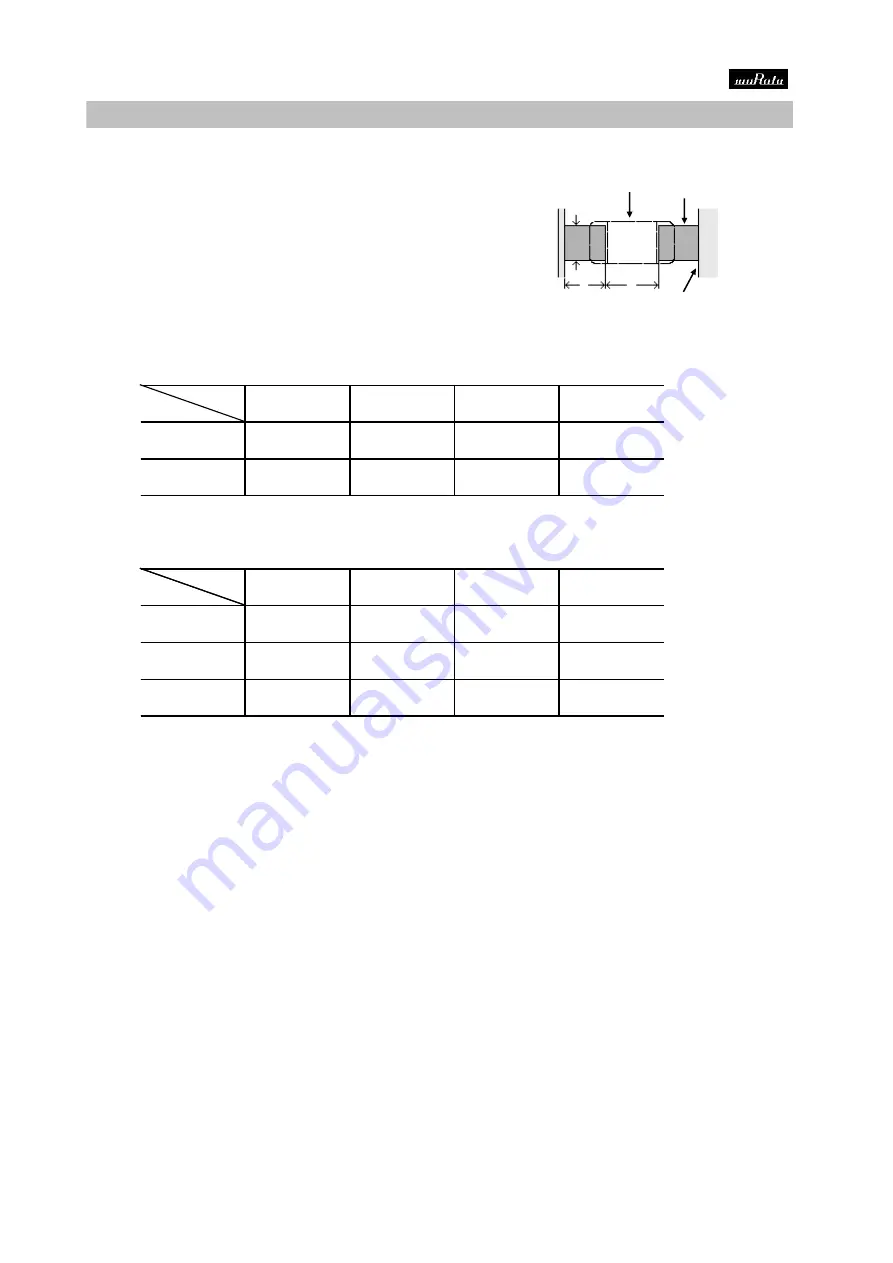 Murata GQM22M5C2H2R2CB01K Reference Sheet Download Page 22